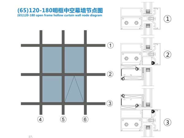 Framed glass curtain wall - 图片 2