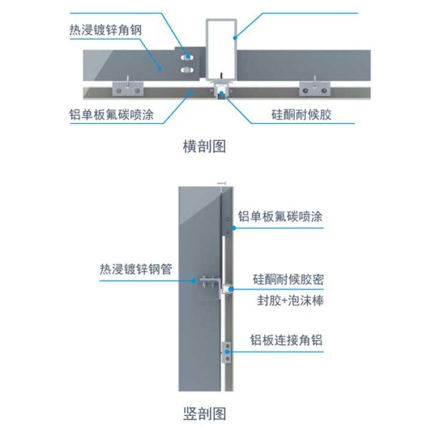 Aluminum veneer curtain wall - 图片 2